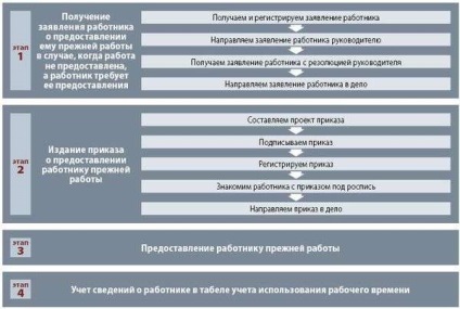 Prevederea lucrărilor anterioare după expirarea transferului temporar, prin acordul părților