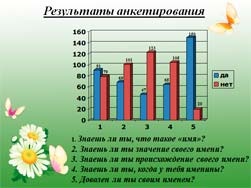 Prezentări despre misterul numelui, numele rusesc, descărcare pentru o oră de clasă