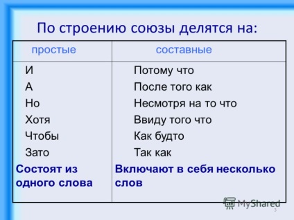 Prezentare la prezentarea profesorului de limba și literatura rusă a școlii 141 im