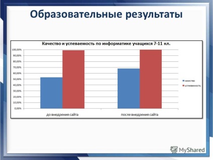 Prezentare pe tema site-ului web al profesorului ca mijloc de creștere a eficacității învățământului și a educației