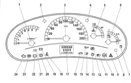 Panoul de instrumente (combinație de instrumente) frets-kaliny (vaz-1117, 1118, 1119)