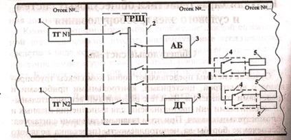 Principiul funcționării și aranjării mașinilor electrice de curent alternativ