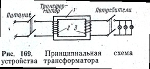 Principiul funcționării și aranjării mașinilor electrice de curent alternativ