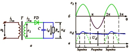 Principiul de funcționare, diferența dintre un curent electric constant și alternativ