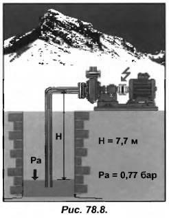 Probleme asociate cu aspirarea pompei de apă sub nivelul de 6-7 m