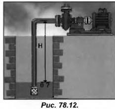 Probleme asociate cu aspirarea pompei de apă sub nivelul de 6-7 m