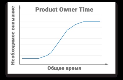 Proprietarul produsului