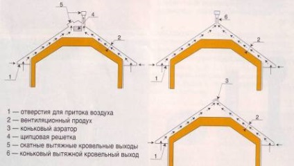 Proiecte ale desenelor de acoperiș din podul sistemului de acoperișuri