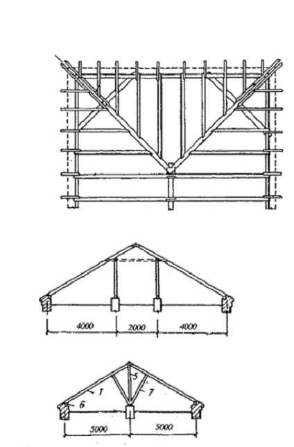 Proiecte ale desenelor de acoperiș pentru acoperișuri ale sistemului de bare de acoperiș