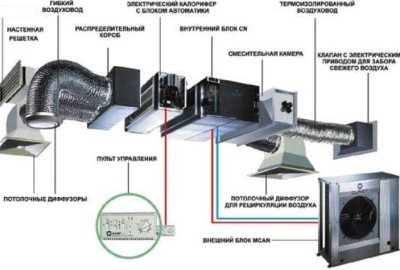 Proiectarea sistemelor de ventilație și întocmirea specificațiilor tehnice