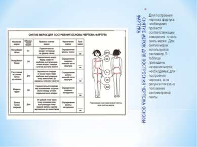 Proiectul privind coaserea unui șorț - coaserea unui șorț - prezentare la lecția de tehnologie