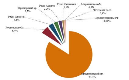 Producția de orez în cifre și fapte din Rusia pentru 2016