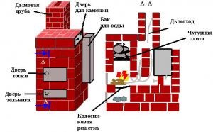 Un cuptor simplu cu mâinile tale - o clasă de reparații - un forum despre repararea mâinilor tale, aranjarea apartamentelor și