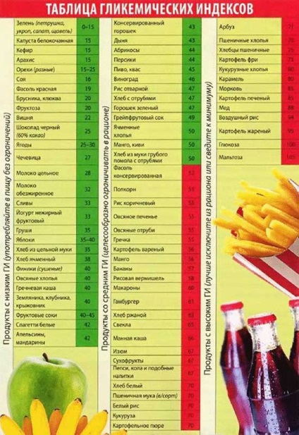 Carbohidrați simplu și complex lista de produse, tabelul decât diferă