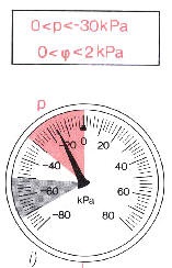 Verificarea vidului din sistemul de admisie a motorului