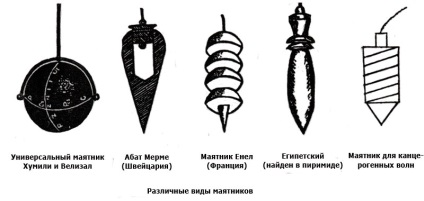 Radiestezicheskoe diagnosztikai módszerek