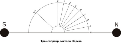 Radiestezicheskoe diagnosztikai módszerek