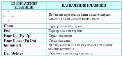 Роз'єми для підключення додаткових внутрішніх пристроїв (слоти) - інформатика, програмування