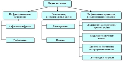 Conectori pentru dispozitive interne suplimentare (sloturi) - informatică, programare