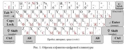 Conectori pentru dispozitive interne suplimentare (sloturi) - informatică, programare