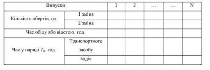 Elaborarea unui calendar pentru vehicule - elaborarea unui calendar pentru trafic