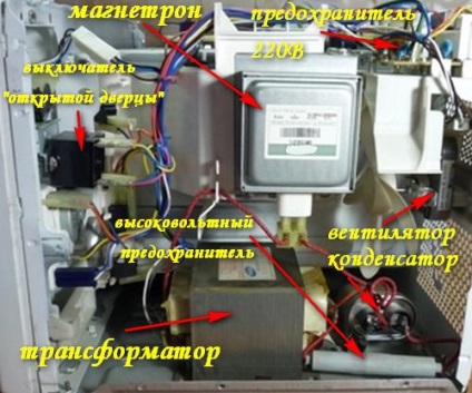 Repararea cuptorului cu microunde cu mâna
