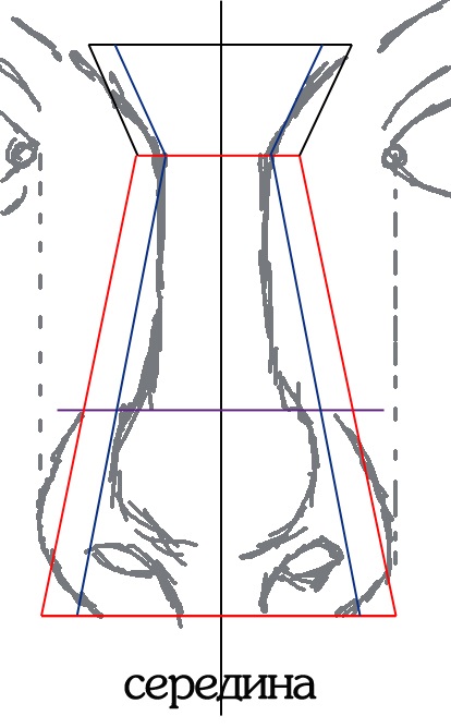 Desenarea nasului unei persoane - tutoriale Adobe Photoshop