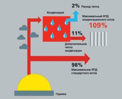 Cazanul cel mai economic pentru încălzirea locuinței