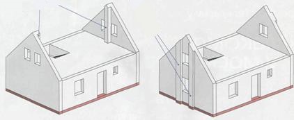 Gable szerint minden a szabályok - épít egy házat magadnak