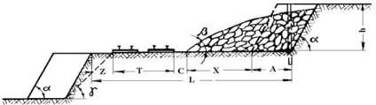 Lățimea platformei de lucru - stadopedia