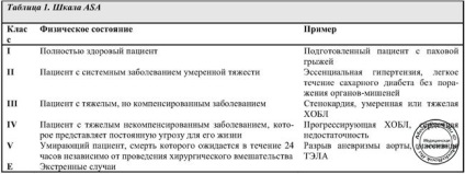 Scara așa și scala cepod, literatura medicală, cărți despre medicină, manuale, articole medicale și