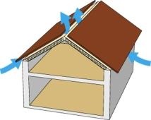 Umiditatea acoperișului cum să lupte cu construcția