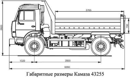 Câte cuburi de nisip, moloz, pământ în camioneta Kamaz