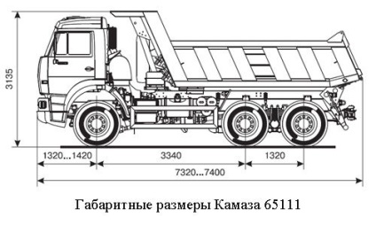 Câte cuburi de nisip, moloz, pământ în camioneta Kamaz