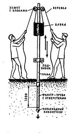 Свердловина голка своїми руками