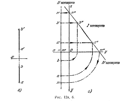 Traseele drepte, geometria descriptivă