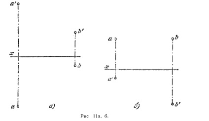 Traseele drepte, geometria descriptivă