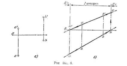 Traseele drepte, geometria descriptivă