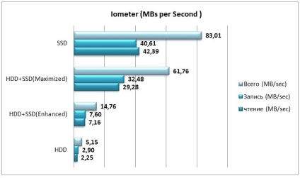 Tehnologie de răspuns inteligent