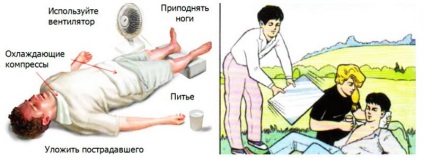 Infarct miocardic - simptome și tratament