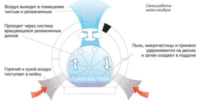 Creați un interior fără praf simple sfaturi pentru o viață sănătoasă - sfaturi utile