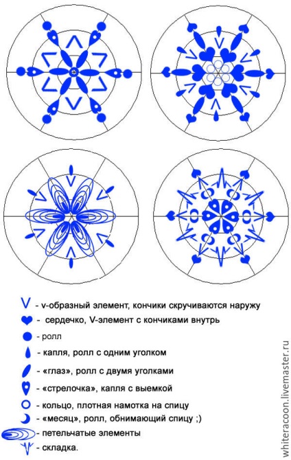 Vom crea fulgi de zăpadă blând în tehnica de fasonare - târg de maeștri - manual, manual