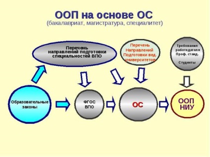 Specialitatea, ce este - licența lui ce este, kontrabol