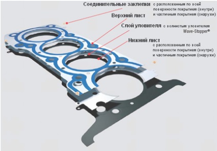 Informații generale și tehnice privind părțile motorului, motorzona