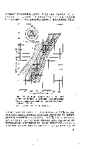 Fibra de fibra de sticla - Manual de chimie 21