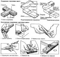 Lucrările de fabricație tip de conexiuni în mijloc