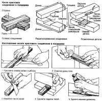 Lucrările de fabricație tip de conexiuni în mijloc