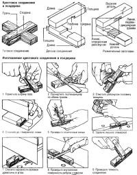 Lucrările de fabricație tip de conexiuni în mijloc