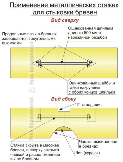 Construiți o casă tăiată folosind legături metalice pentru a conecta buștenii în cupe