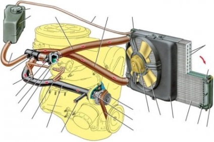 Reakcióvázlat hűtőfolyadék kering a jármű